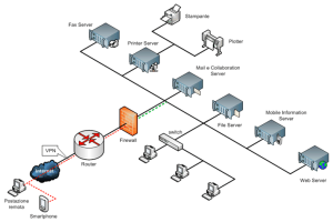 Schema di una rete locale