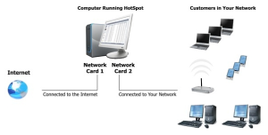 Schema di un HotSpot