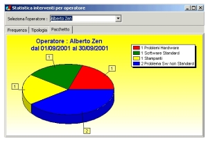 HelpDesk 2008