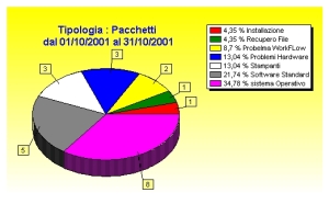HelpDesk 2008