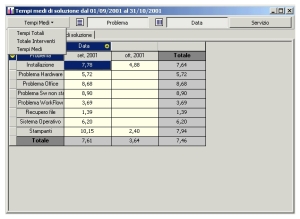 HelpDesk 2008