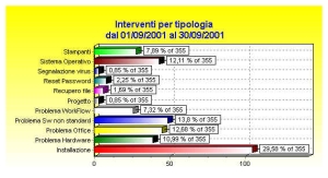 HelpDesk 2008