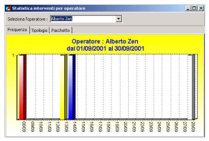 HelpDesk 2008